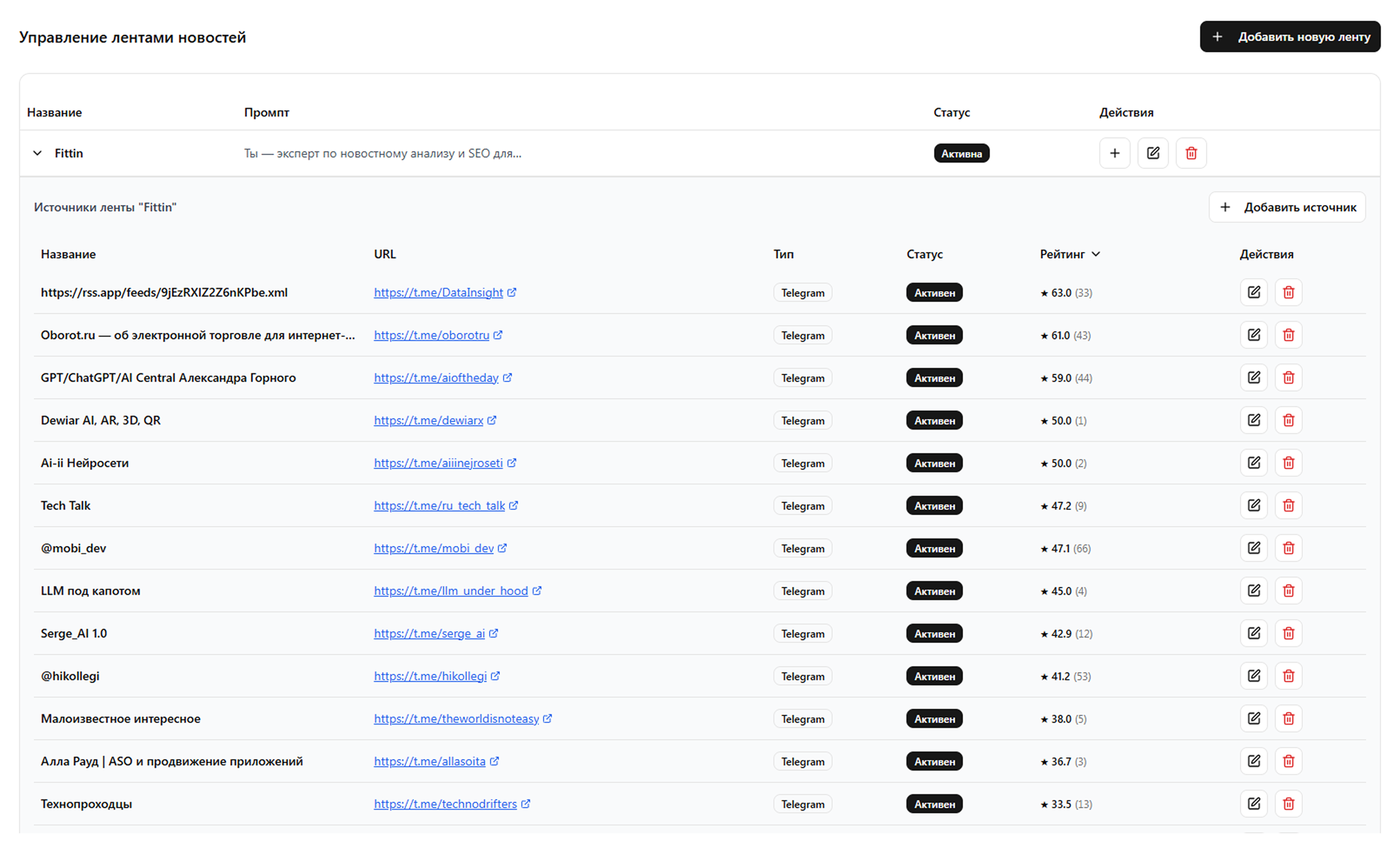 Мониторинг и сбор информации из множества источников